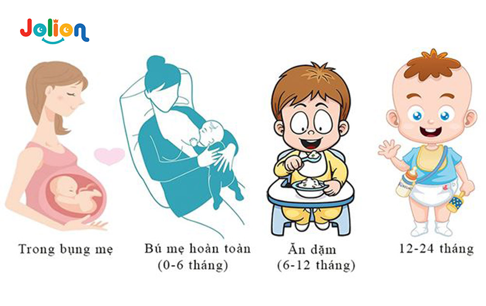 1000 ngày đầu đời của đóng vai trò quan trọng cho sự phát triển của trẻ