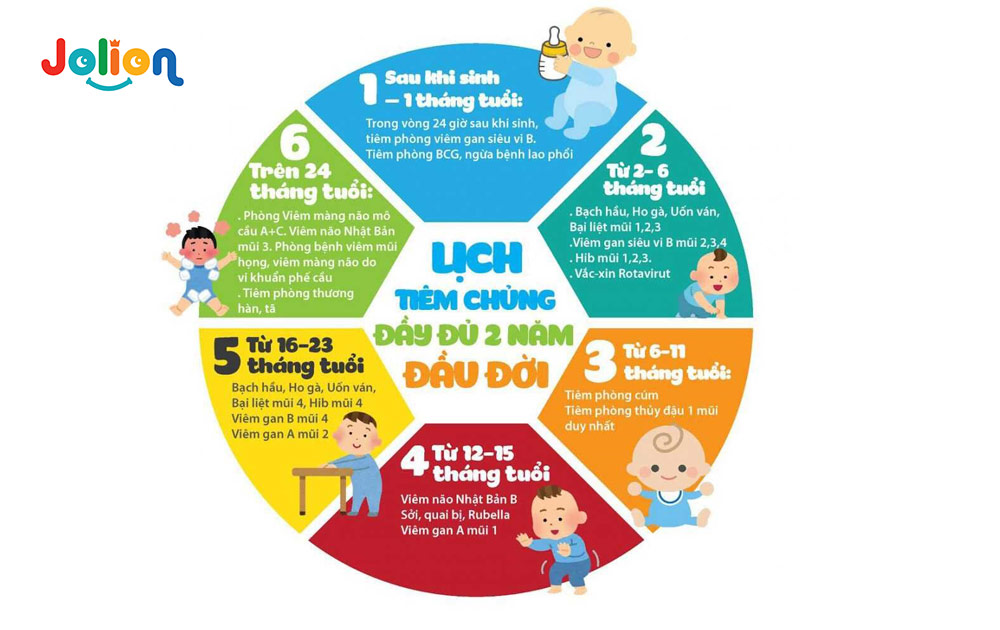 Lịch tiêm chủng cho trẻ em hình 2